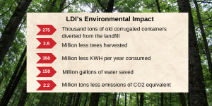 LDI’s-Environmental-Impact-(3).png