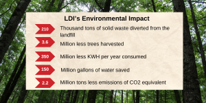 LDI’s-Environmental-Impact-(2).png